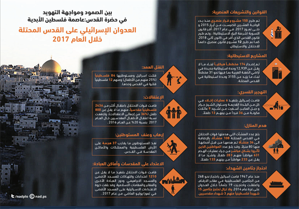 الاستيطان في القدس