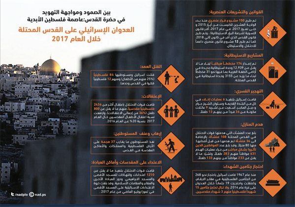 الاستيطان في القدس