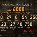 الأسرى في أرقام مع نهاية العام 2018