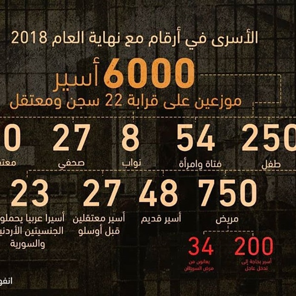 الأسرى في أرقام مع نهاية العام 2018